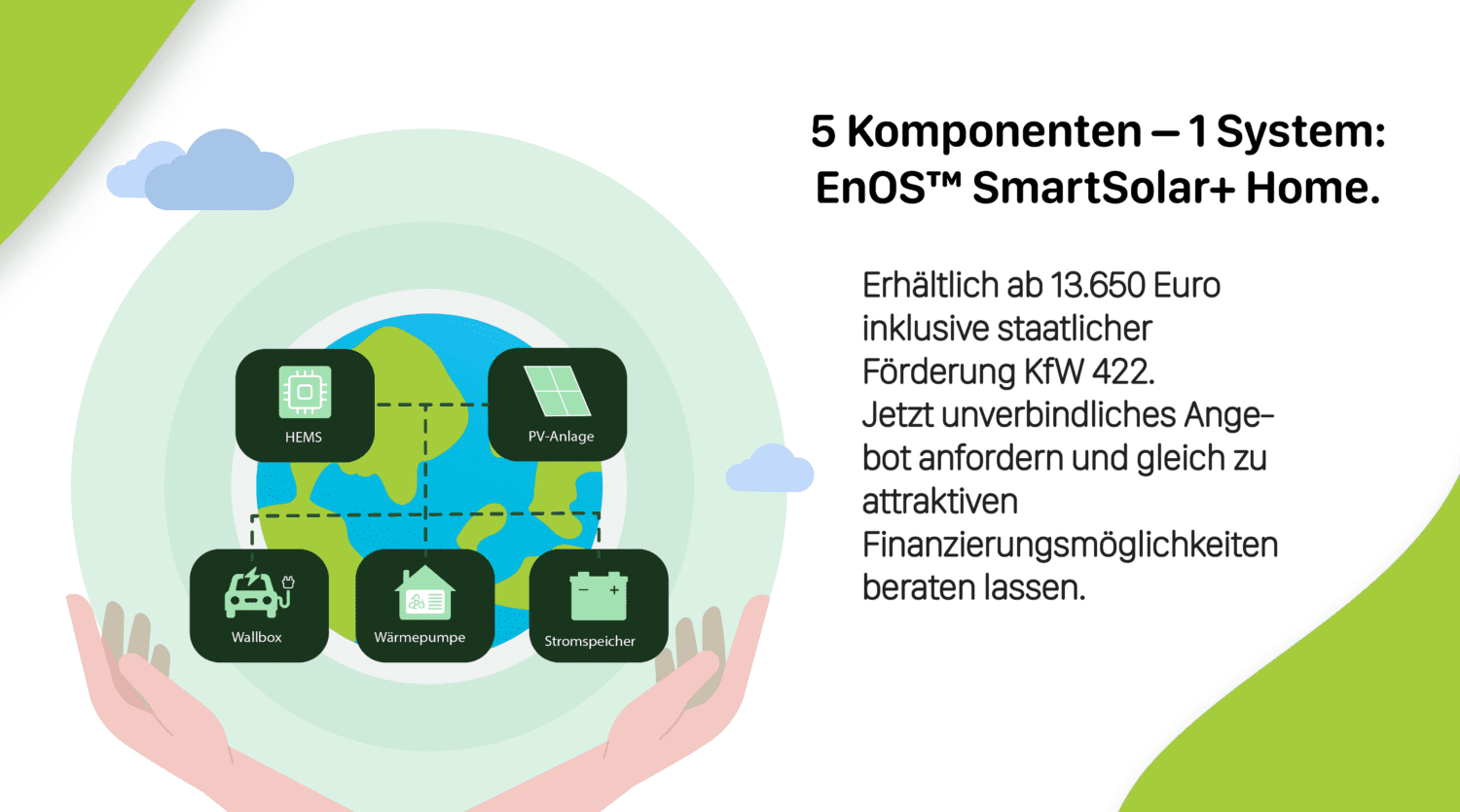 Hausenergiemanagementsystem mobile Hausenergiemanagementsystem